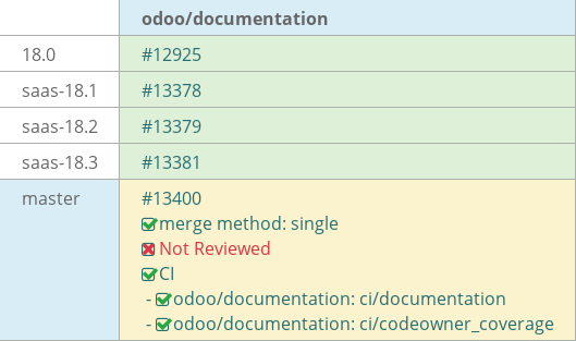 Pull request status dashboard