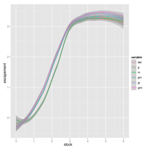 plot of chunk sethiplots