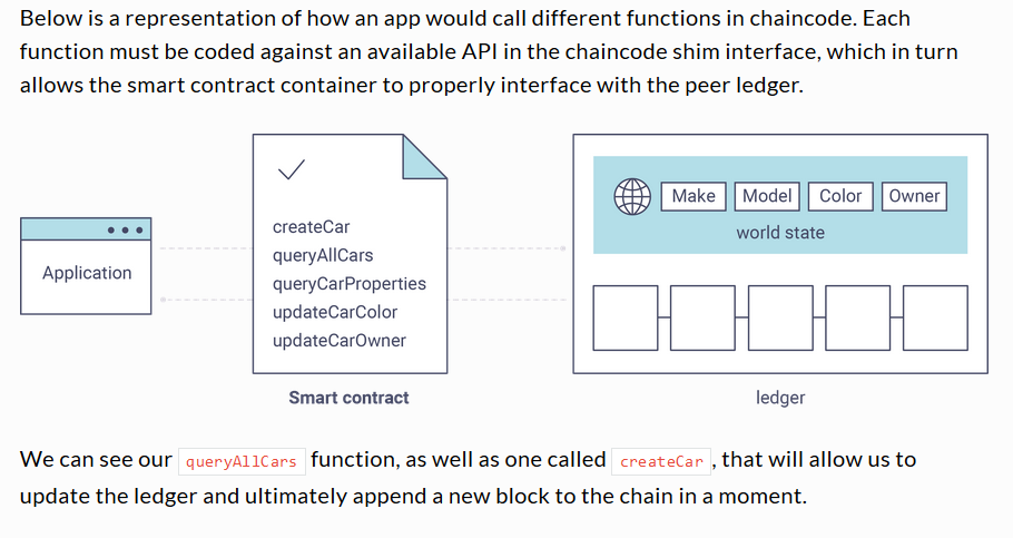 Hyperledger helloworld 2