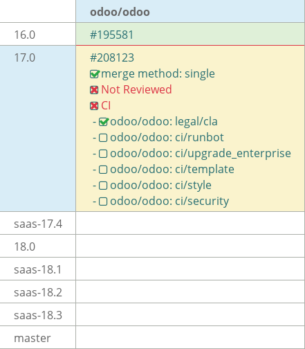 Pull request status dashboard