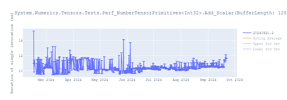 graph