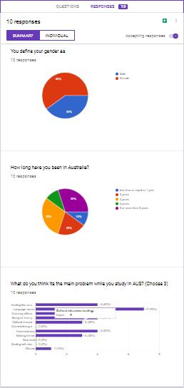 Survey Result