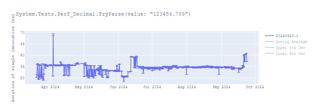 graph