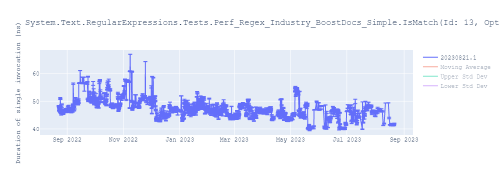 graph