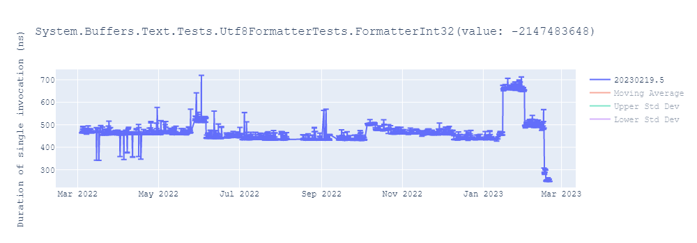 graph