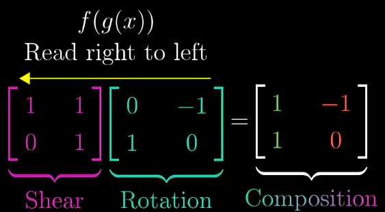 Matrix multiplication