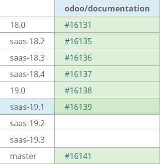 Pull request status dashboard