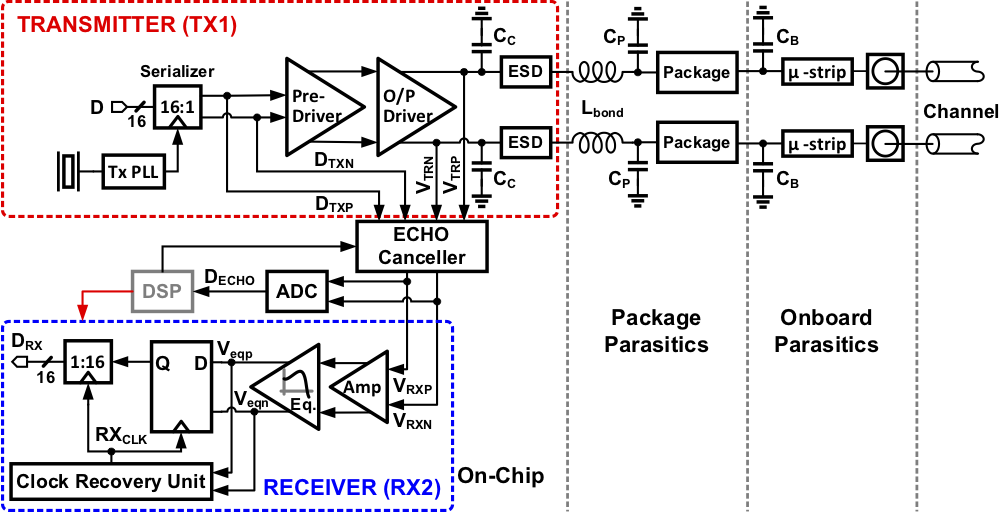 RF Analog and Mixed Signal Integrated Circuits