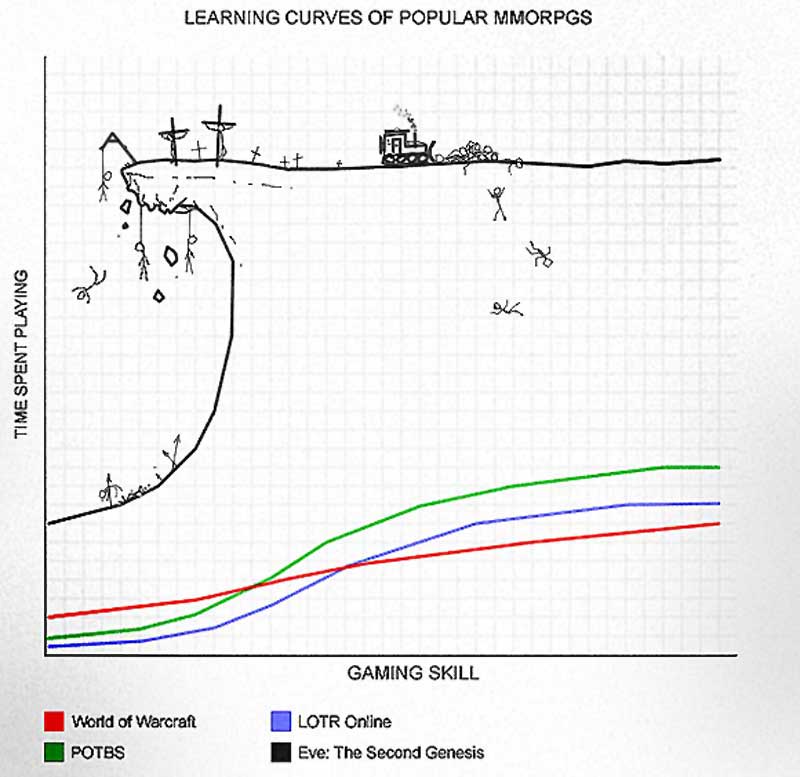 llearning curve