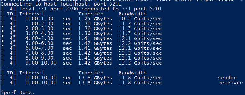 test loopback