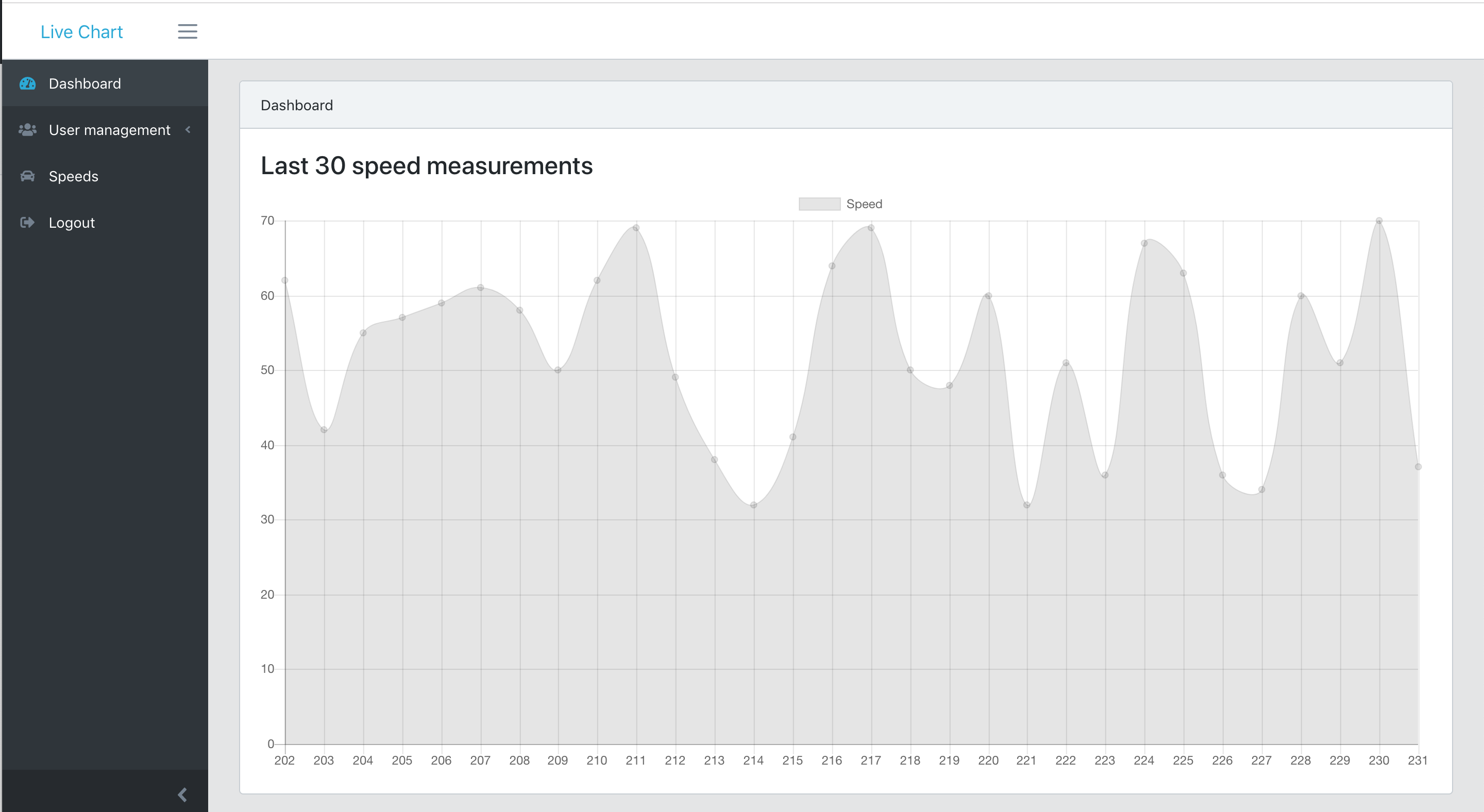 Laravel Live-Chart