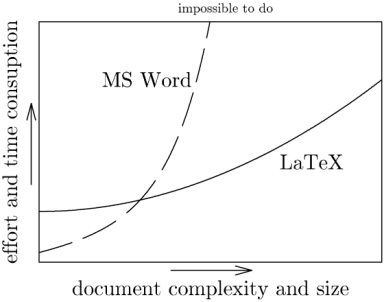 wordvlatex