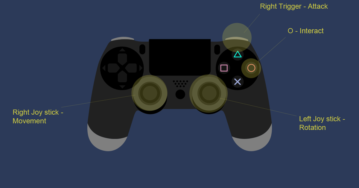 controller