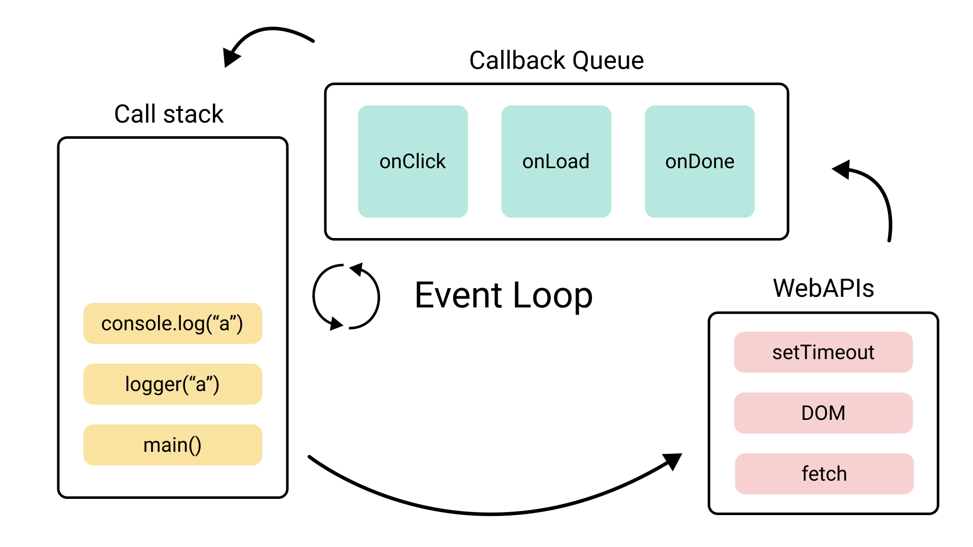 javascript event loop