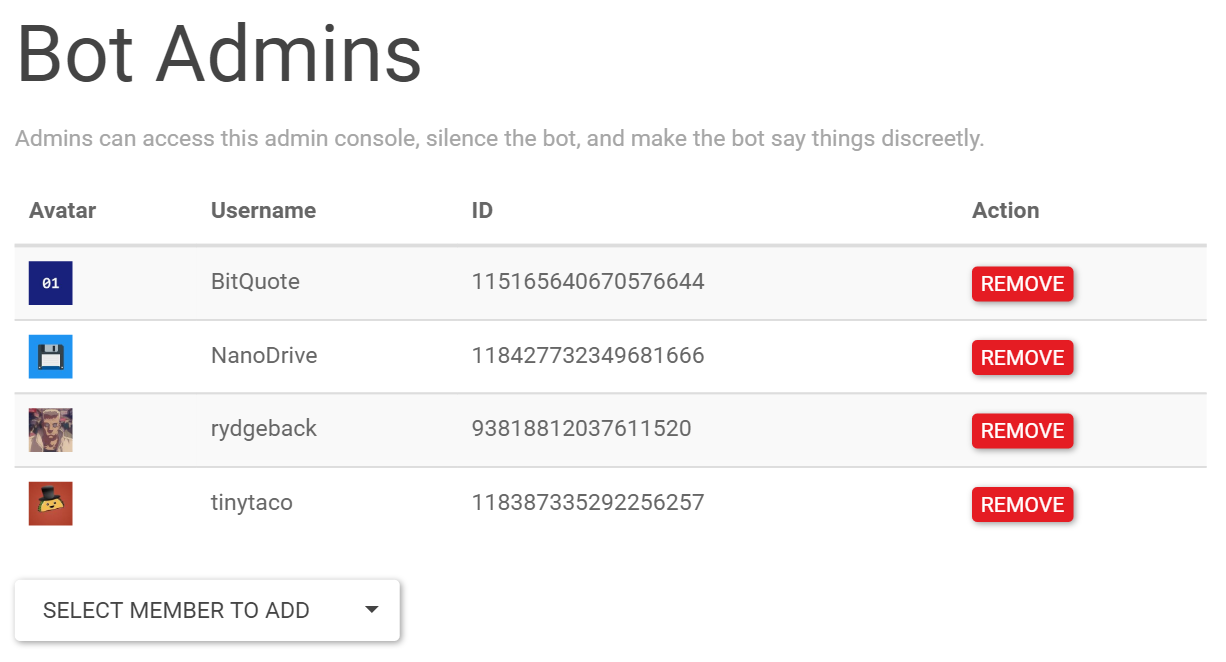example admins list