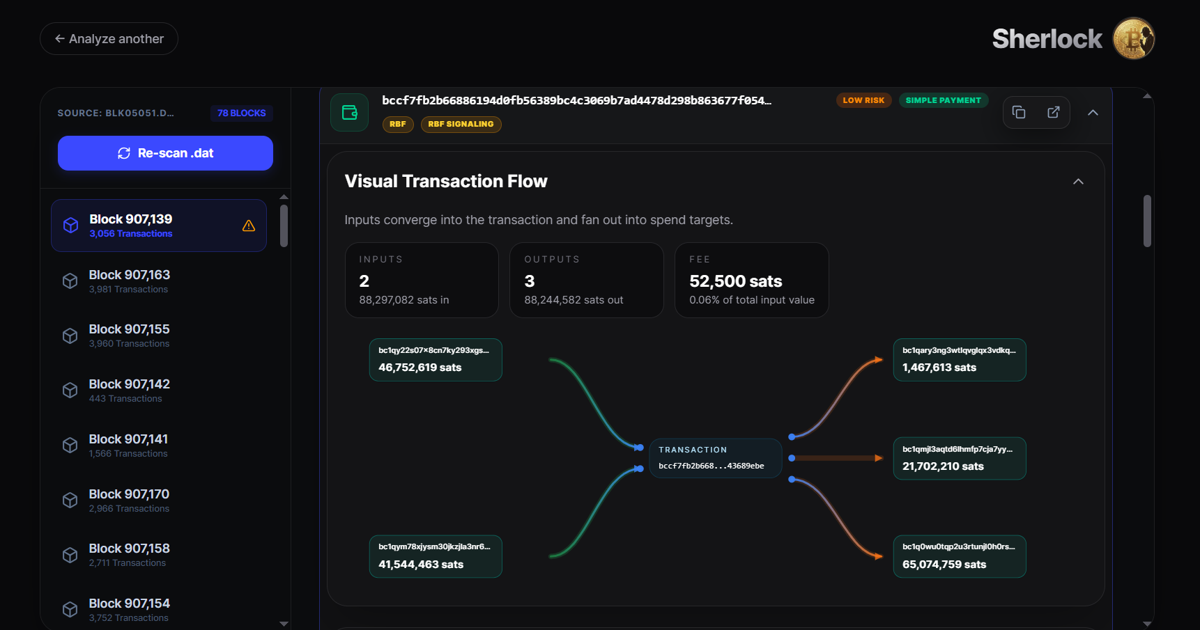 Transaction visualizer