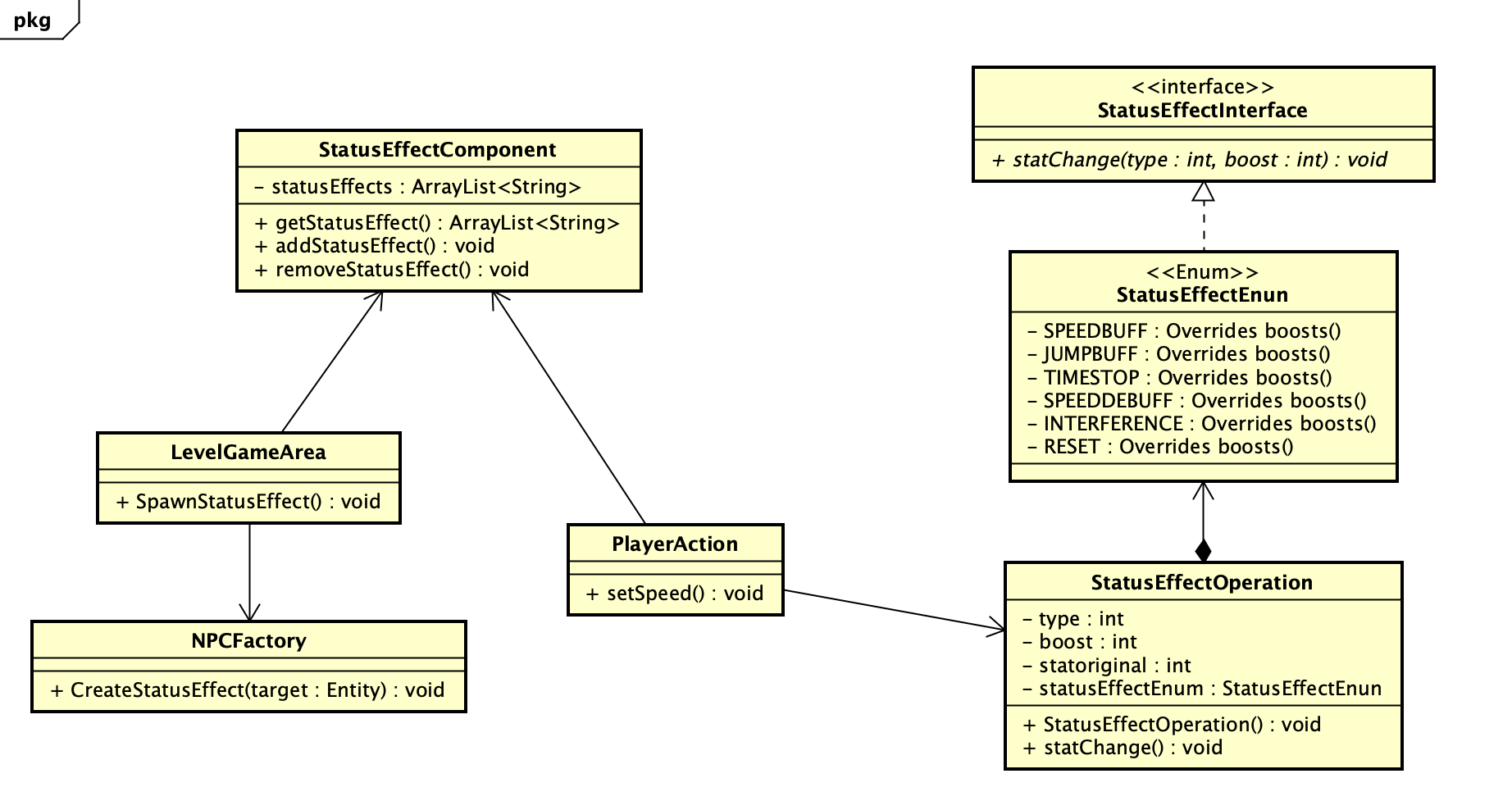 UML diagram initial