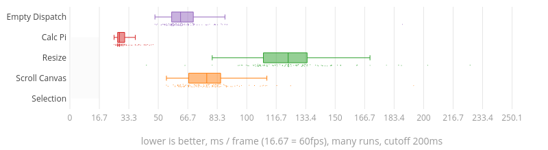 (Chart)