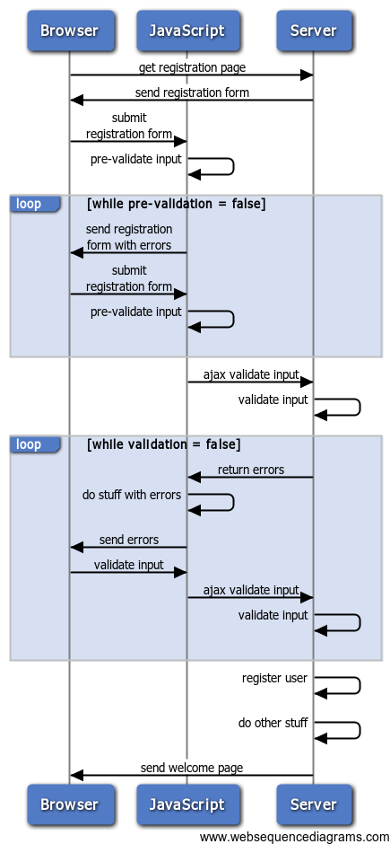 login Form Seq DIA 3