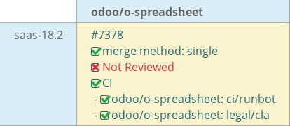 Pull request status dashboard