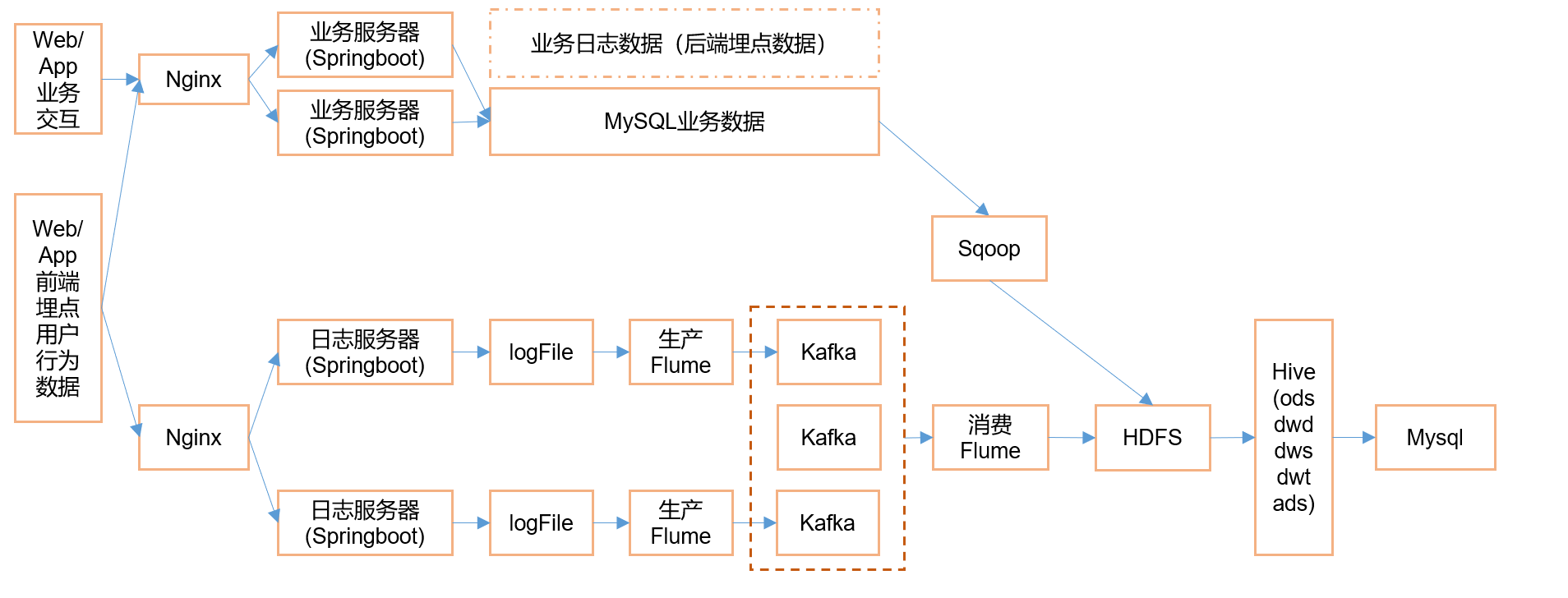 系统数据流程图.png