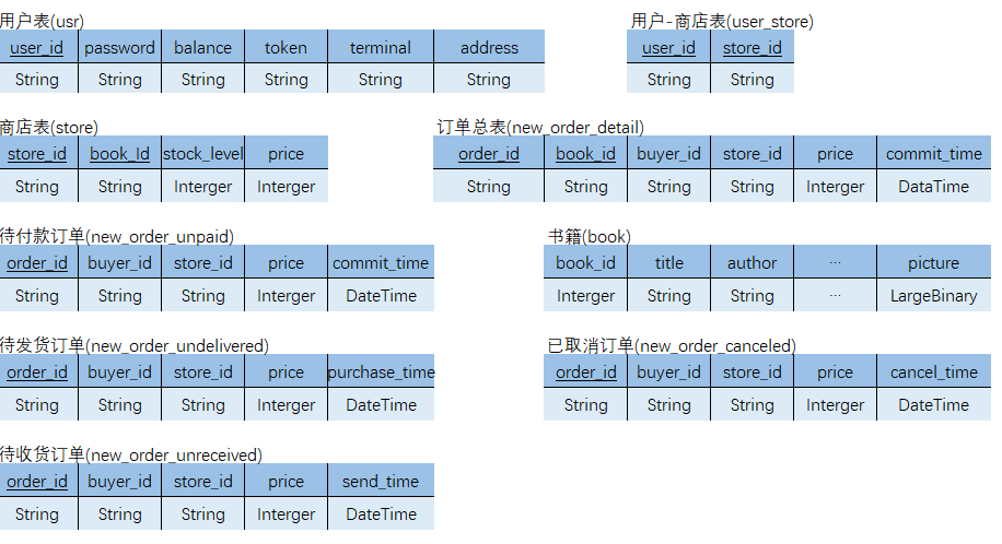 导出的关系模型.png