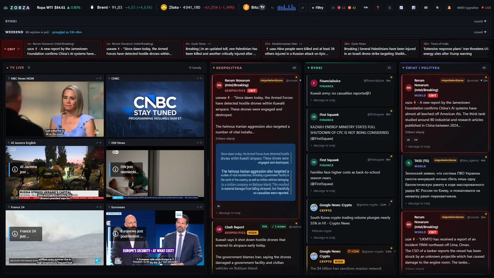 Zorza — dark dashboard: a live TV news wall and market ticker beside columns of Telegram and RSS items, several tagged with a credibility score and a source count