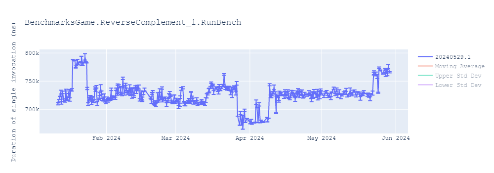 graph