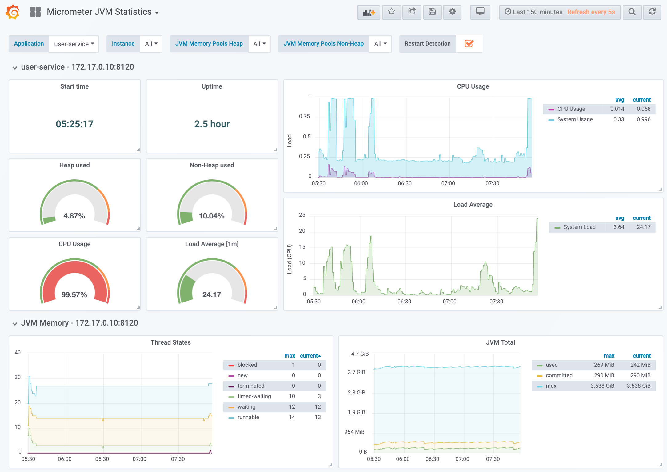 Micrometer JVM Statistics