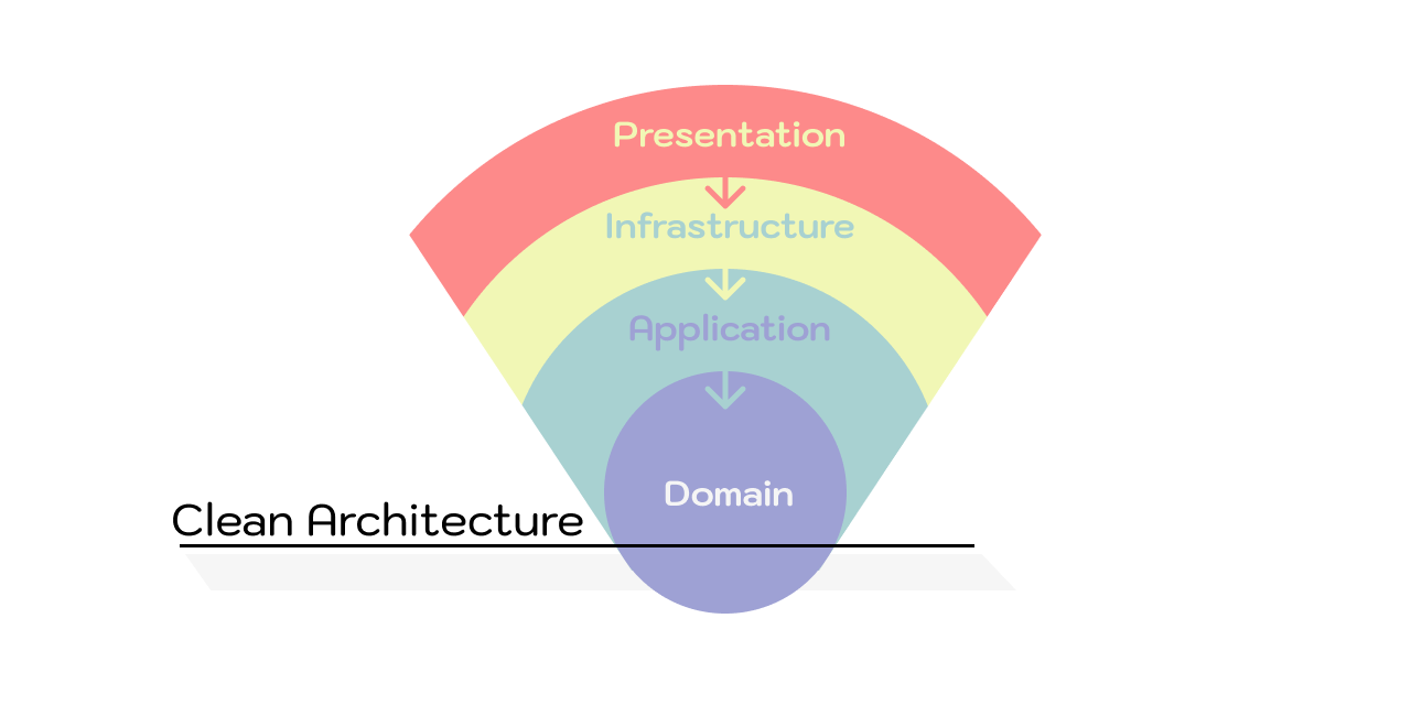 Clean Architecture