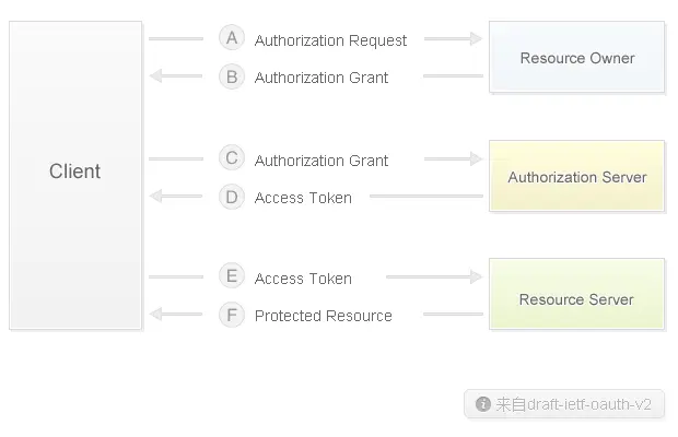 oAuth2_01.gif