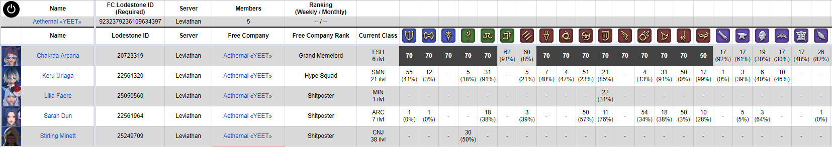 FC Roster