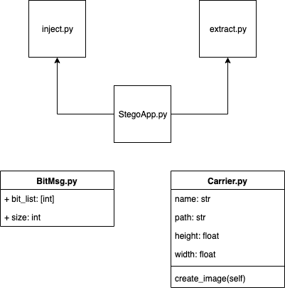 project_diagram