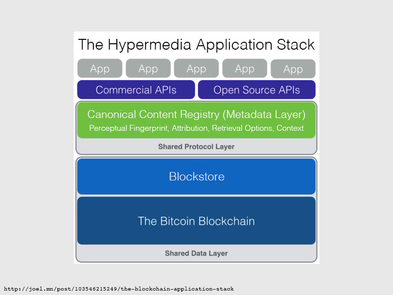 Hypermedia Application Stack