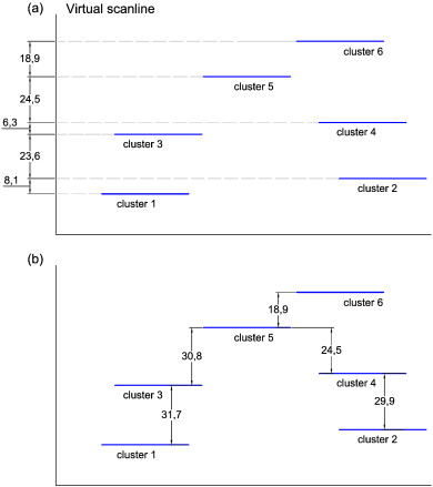 Normal Set Spacing Hypotheses