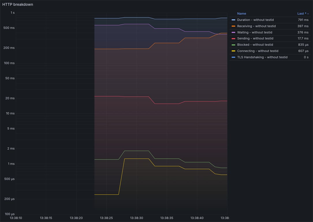 HTTP Overview