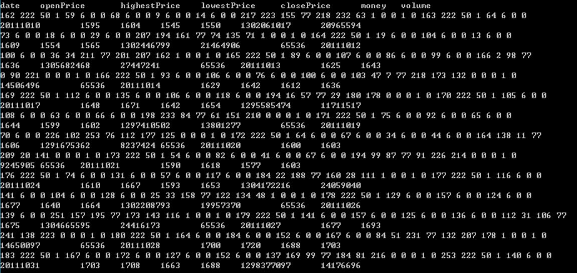 40字节换行原始数据