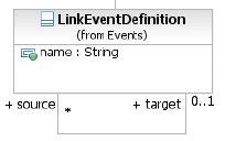 link-event-definition-class-diagram-of-bpmn-2 0