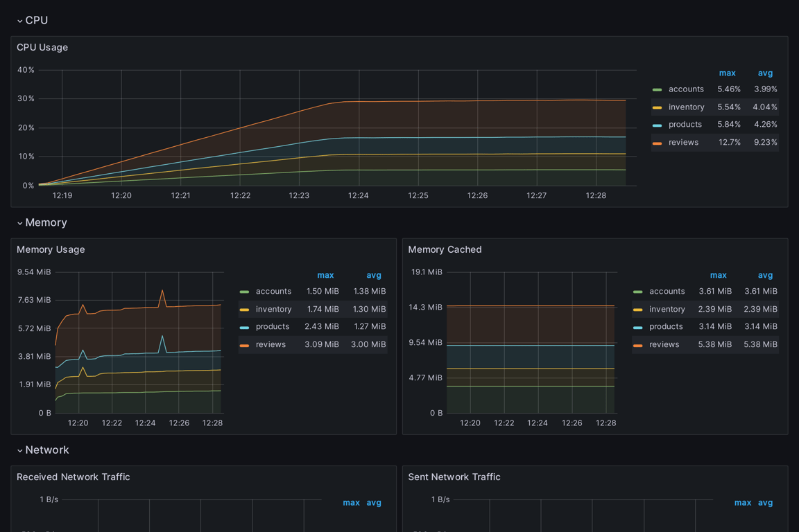 Subgraphs Overview