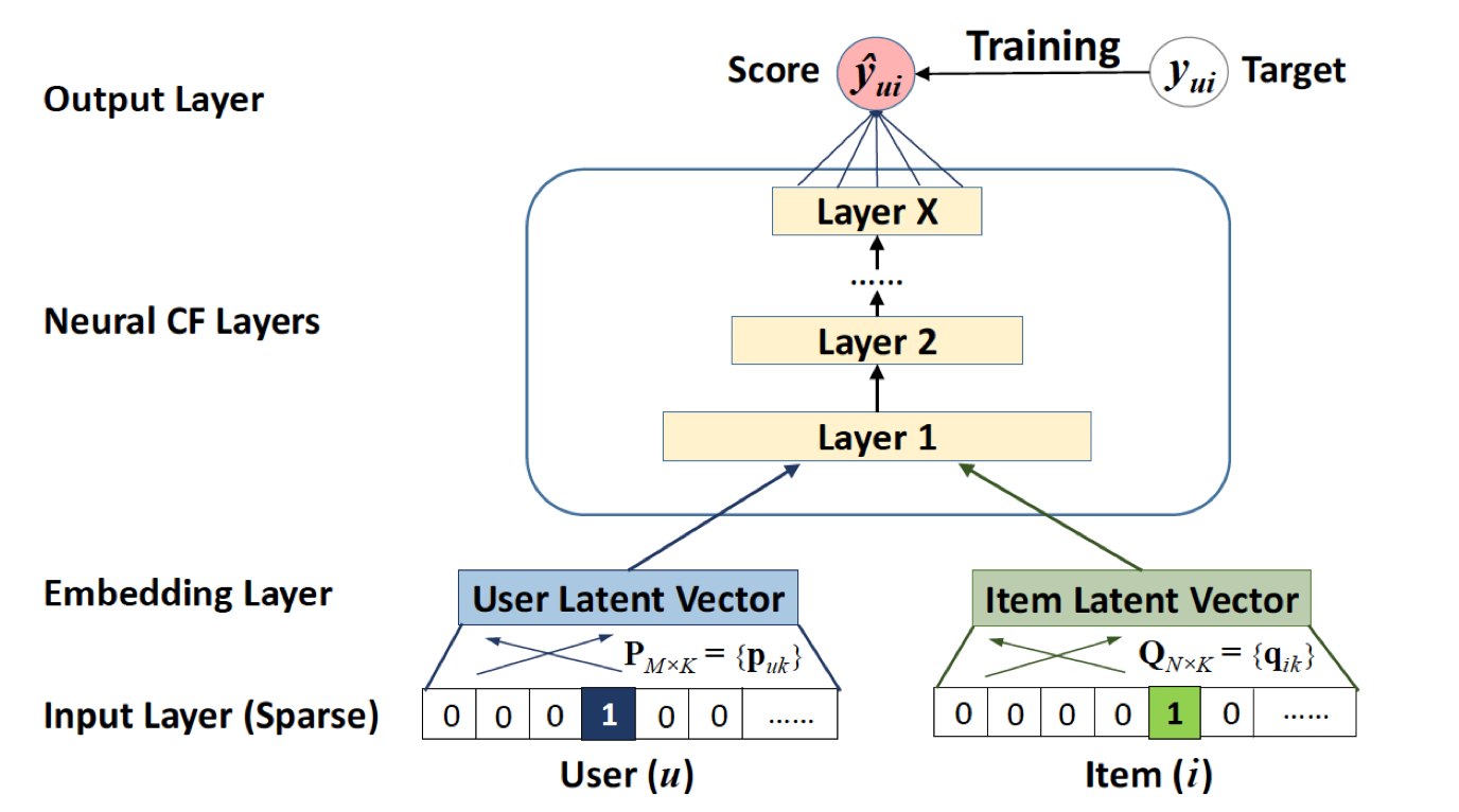 Multi-Layer Perceptron (MLP)