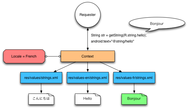 French Locale Resource