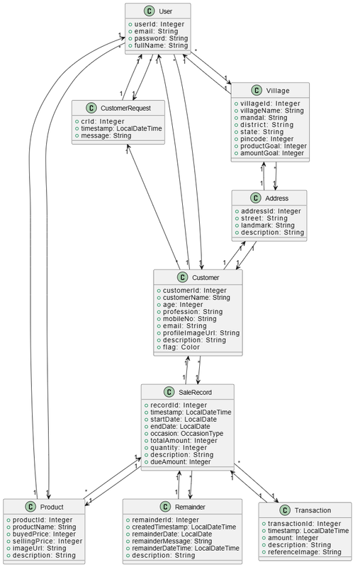 project-k-class-diagram.png