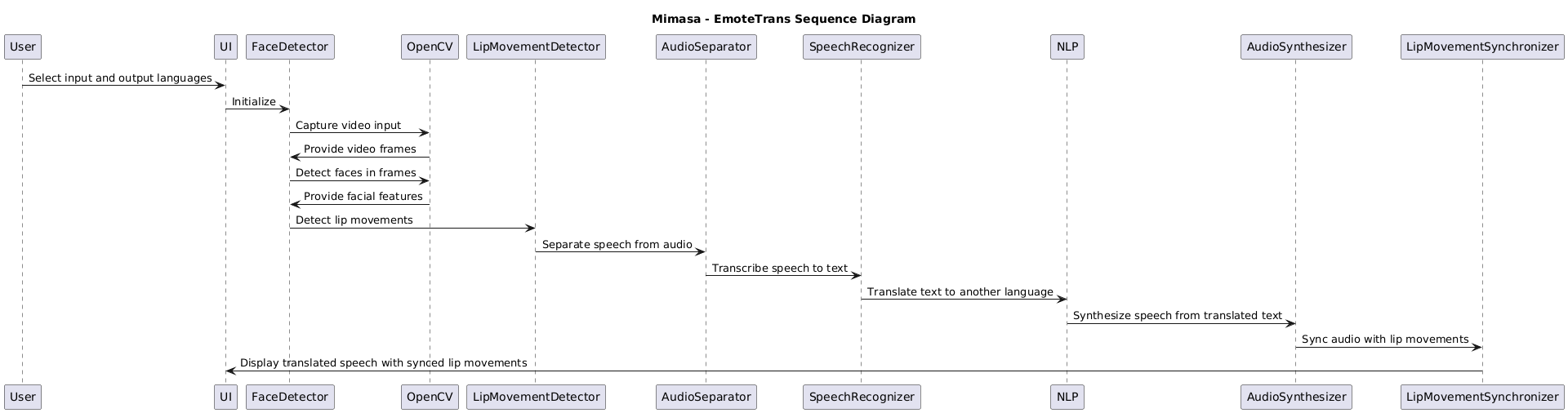 Mimasa - EmoteTrans Sequence Diagram