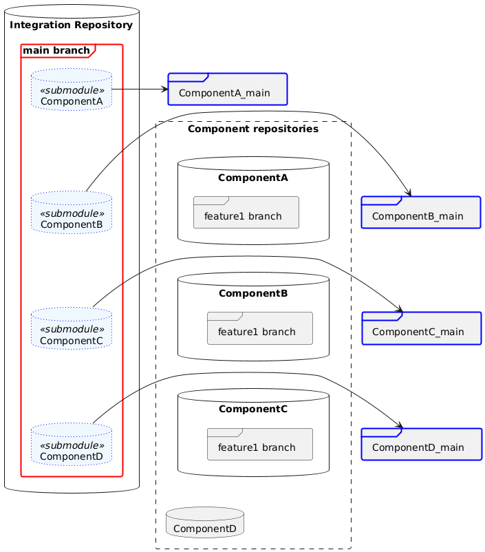 scenario-step1