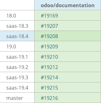 Pull request status dashboard