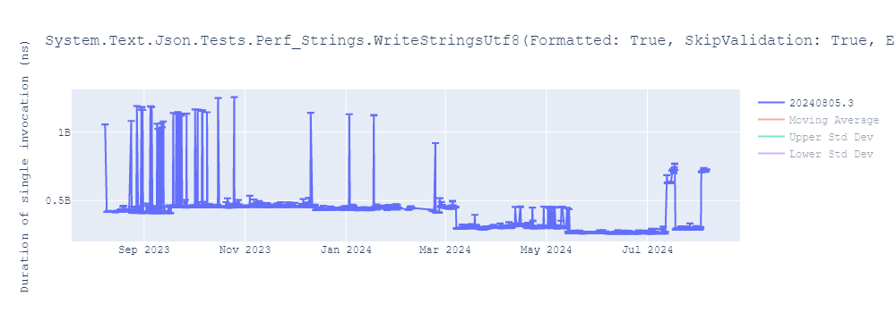 graph