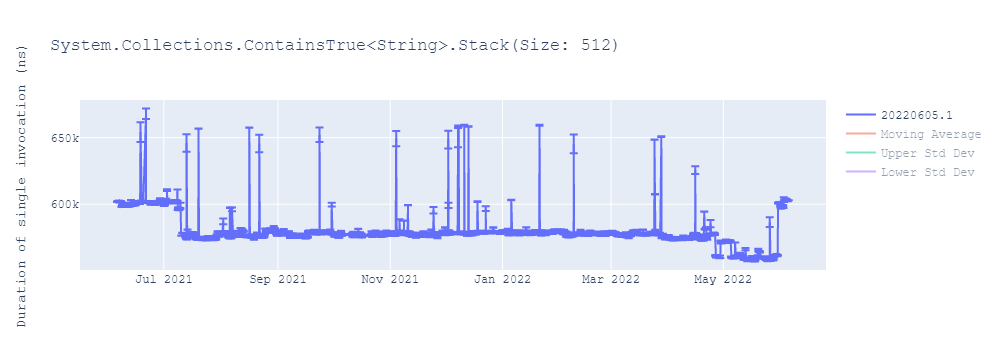 graph