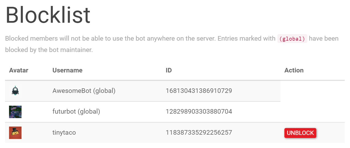 example blocked list