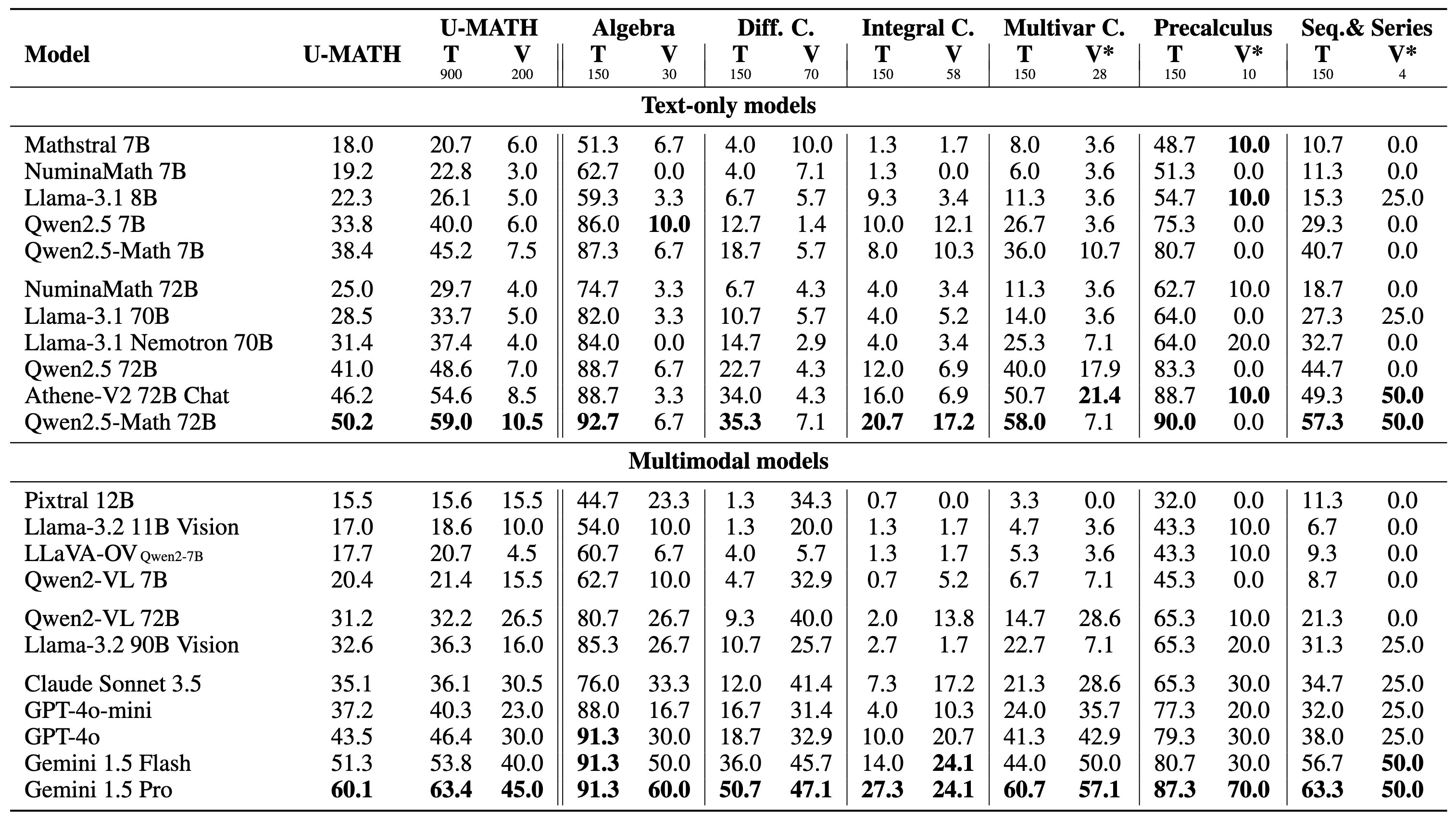 umath-table