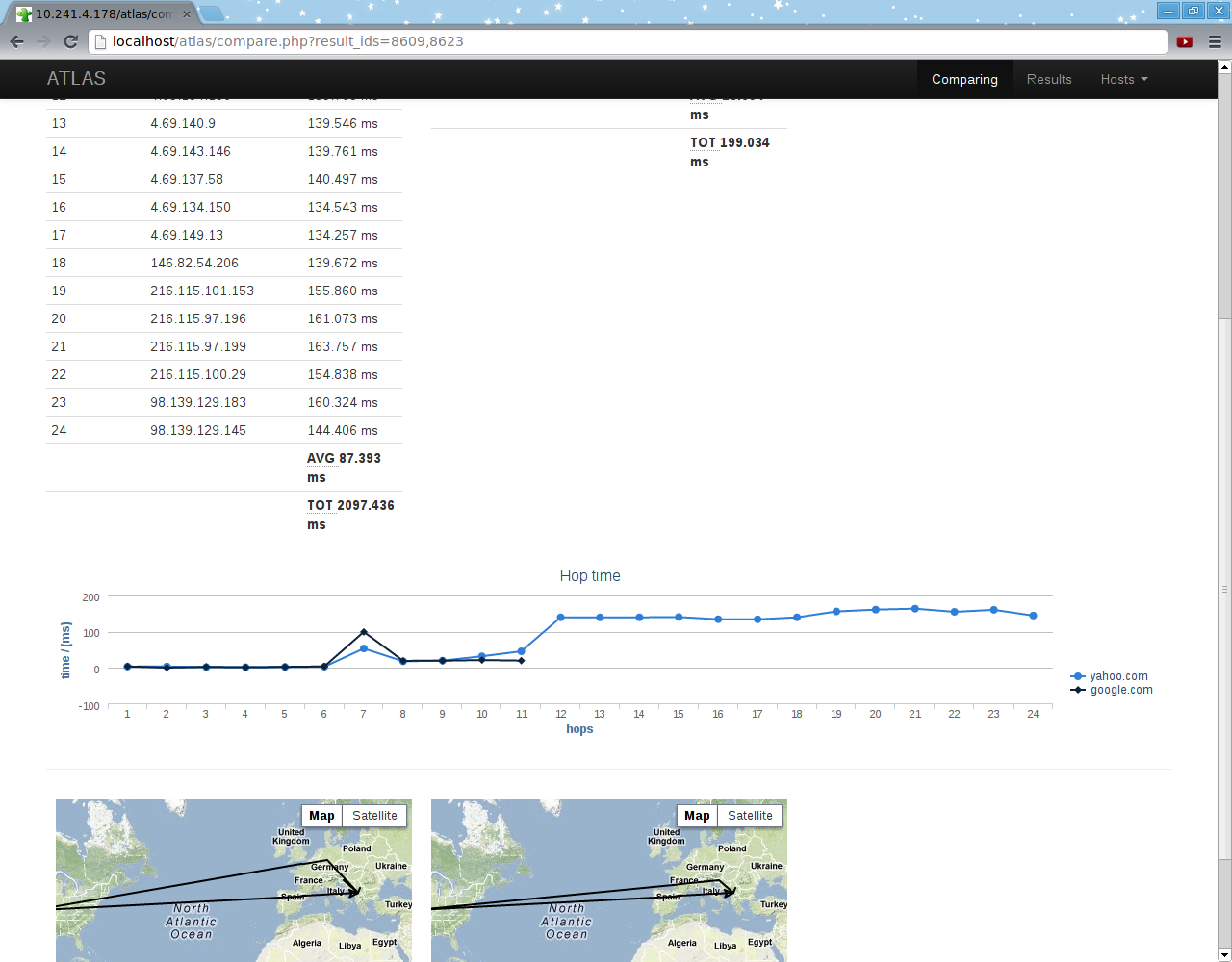 Using output to plot hops on Google Map and Highcharts